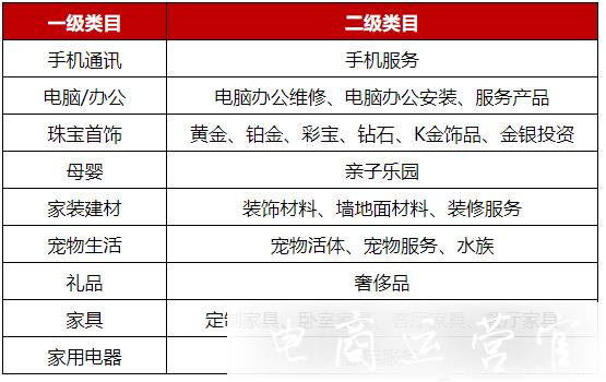 京東好店認證規(guī)則最新變化-9月14日生效